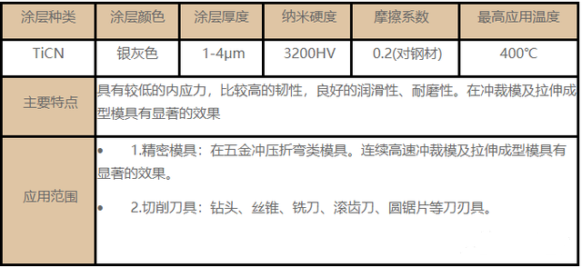 常用的刀具涂层